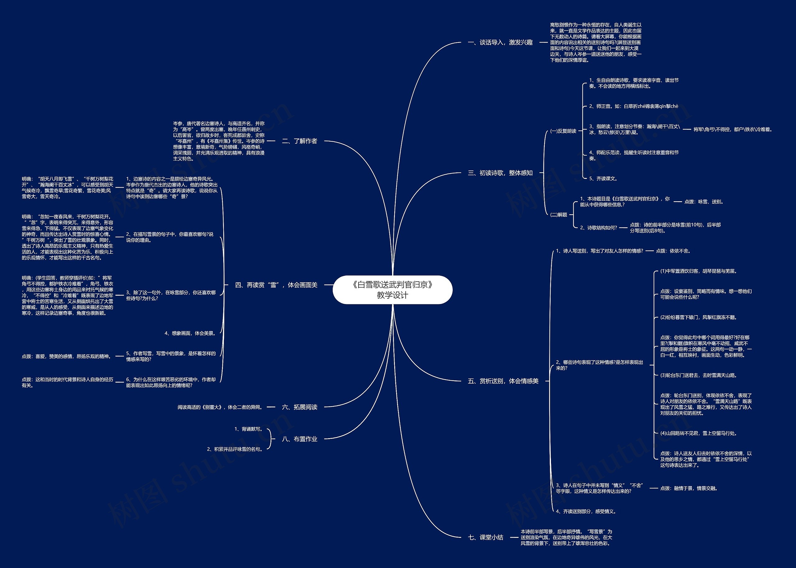 《白雪歌送武判官归京》教学设计思维导图
