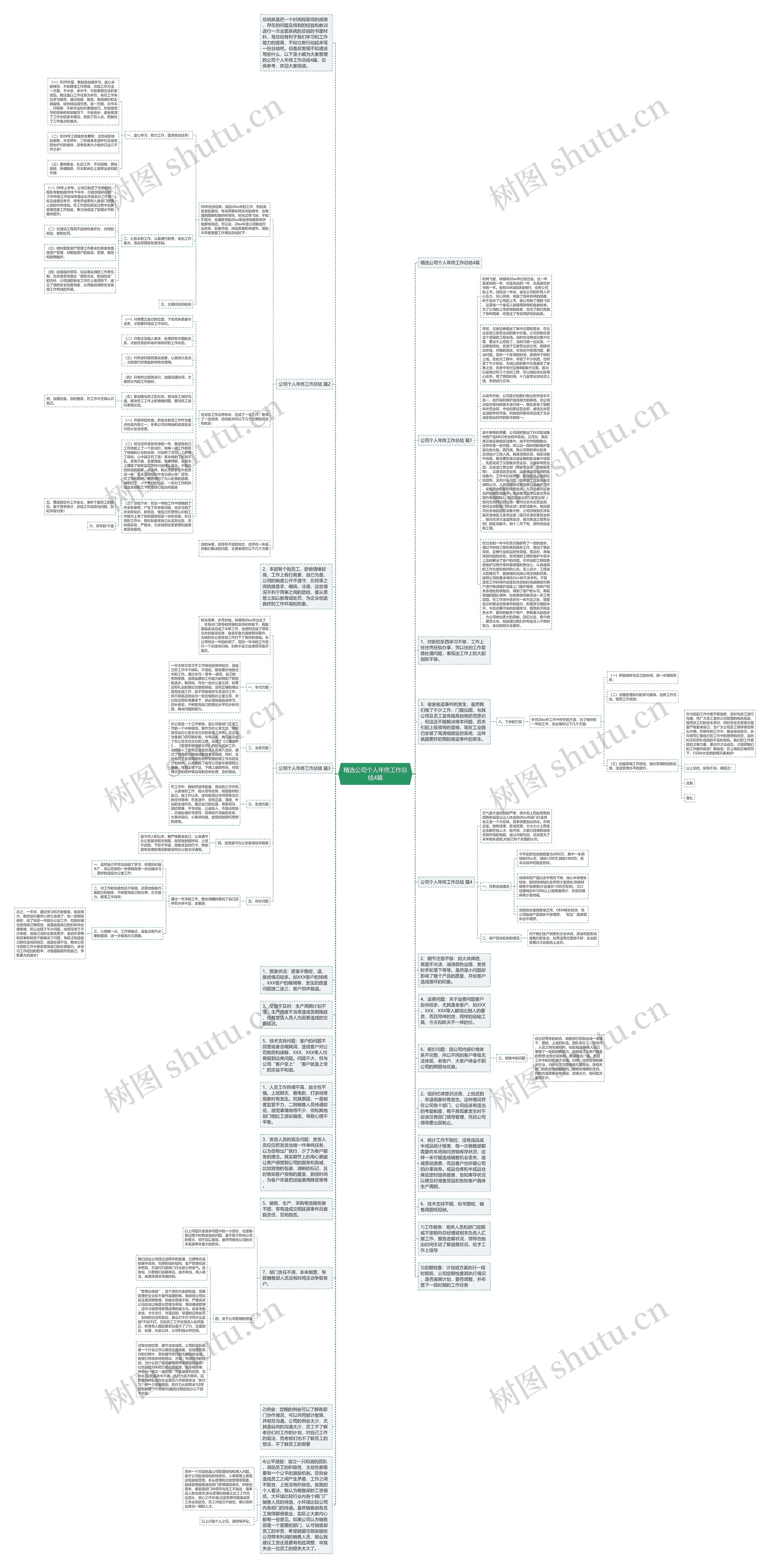 精选公司个人年终工作总结4篇思维导图