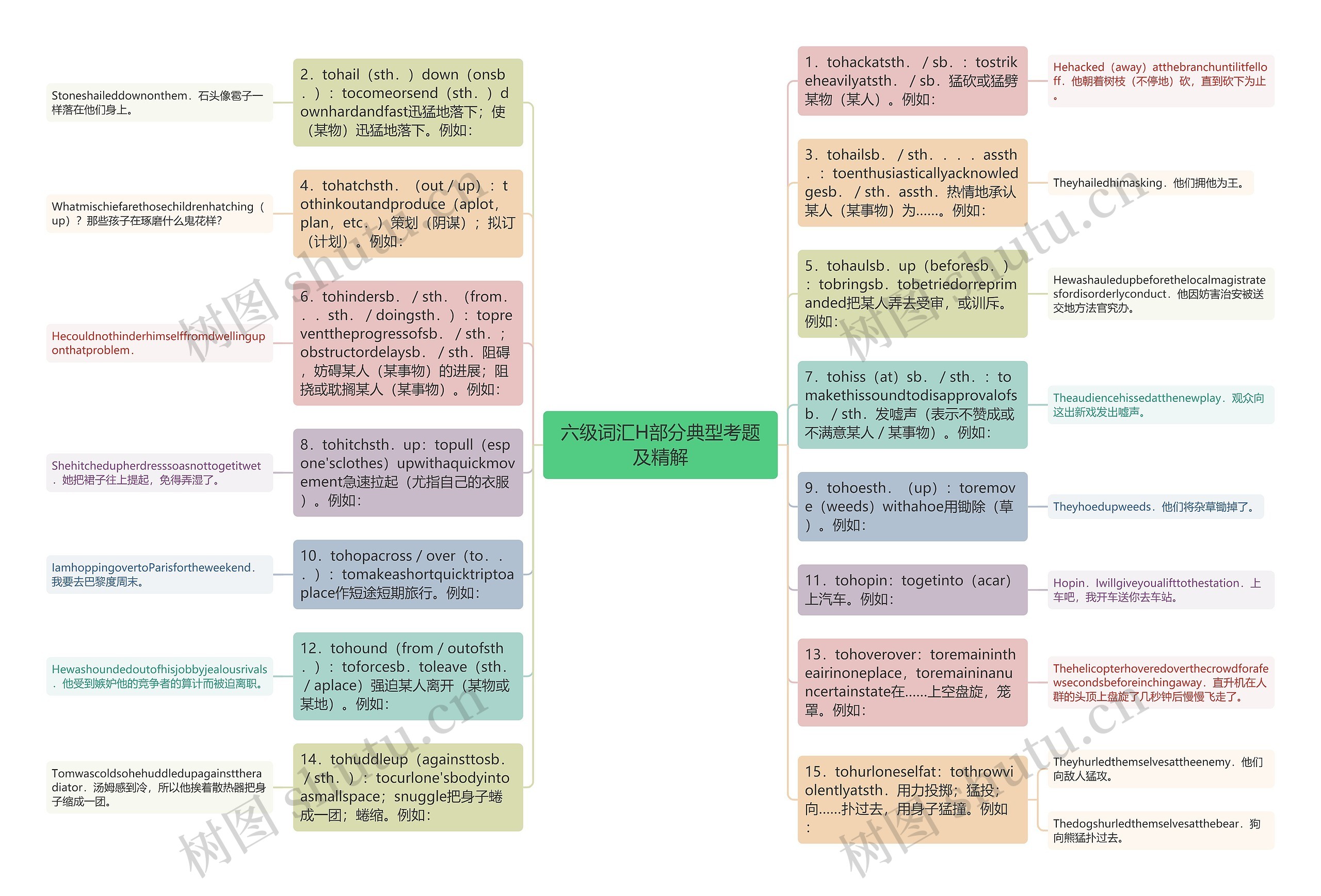 六级词汇H部分典型考题及精解思维导图