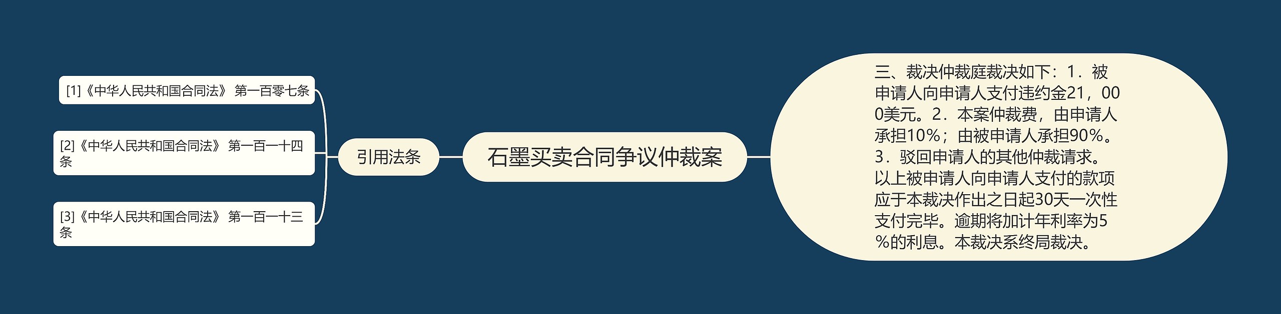 石墨买卖合同争议仲裁案 石墨买卖合同争议仲裁案