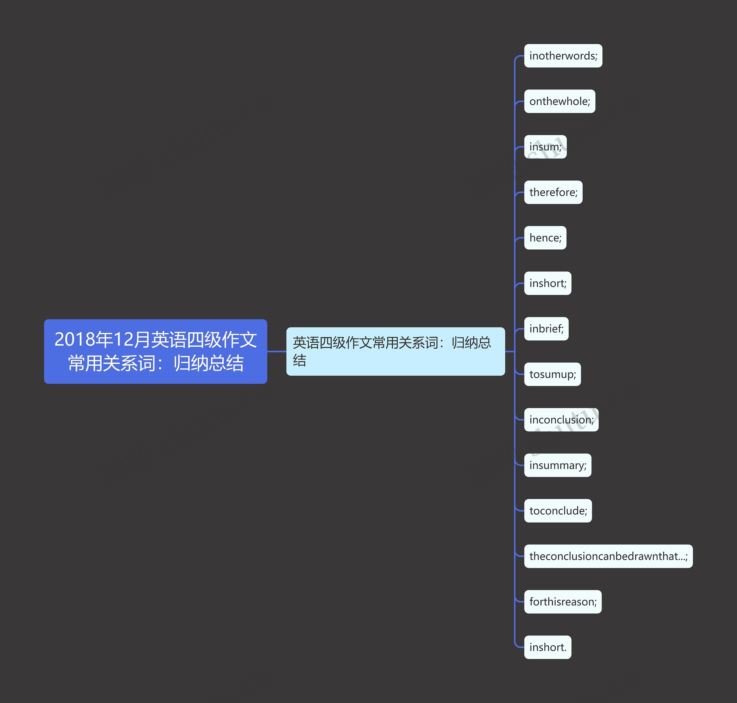 2018年12月英语四级作文常用关系词：归纳总结