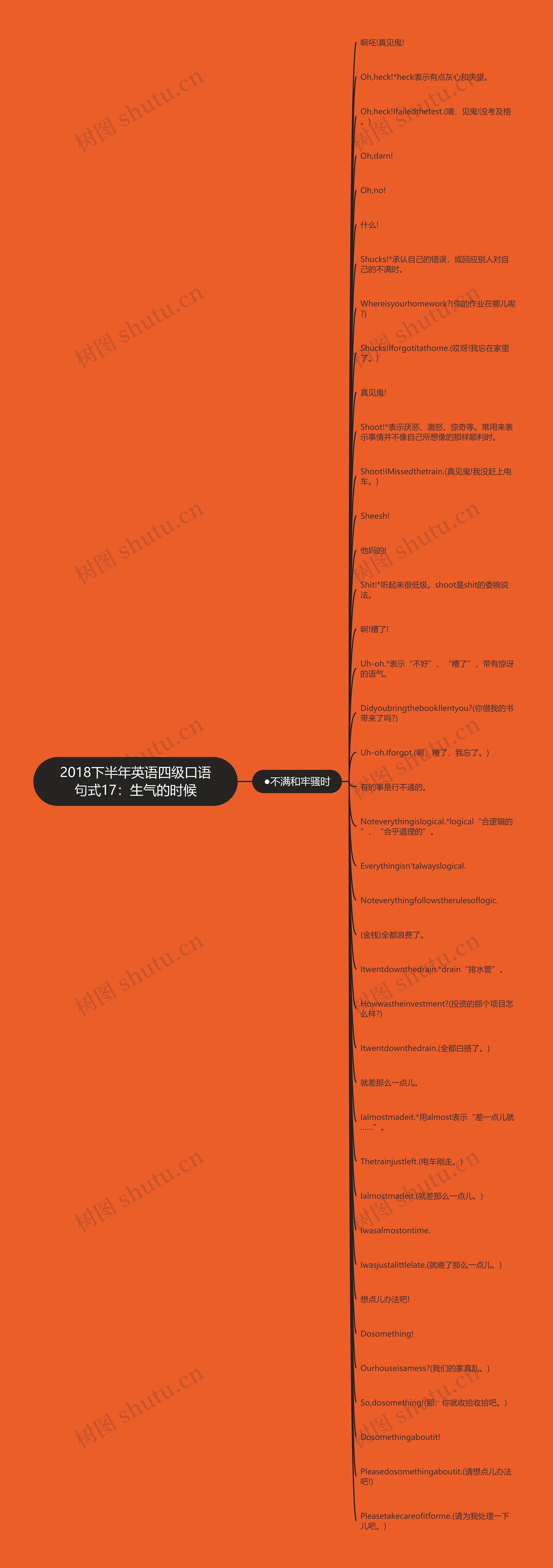 2018下半年英语四级口语句式17：生气的时候思维导图