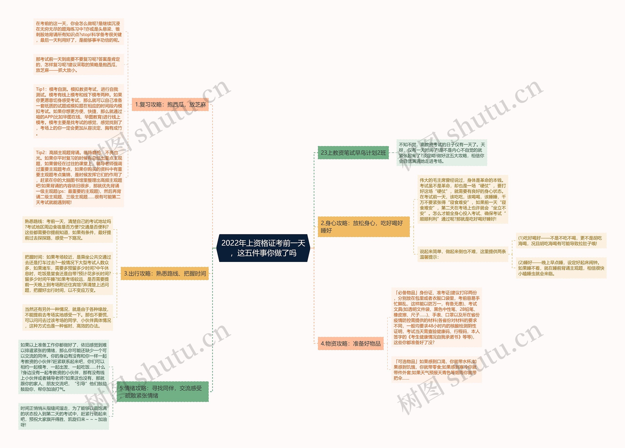 2022年上资格证考前一天，这五件事你做了吗思维导图