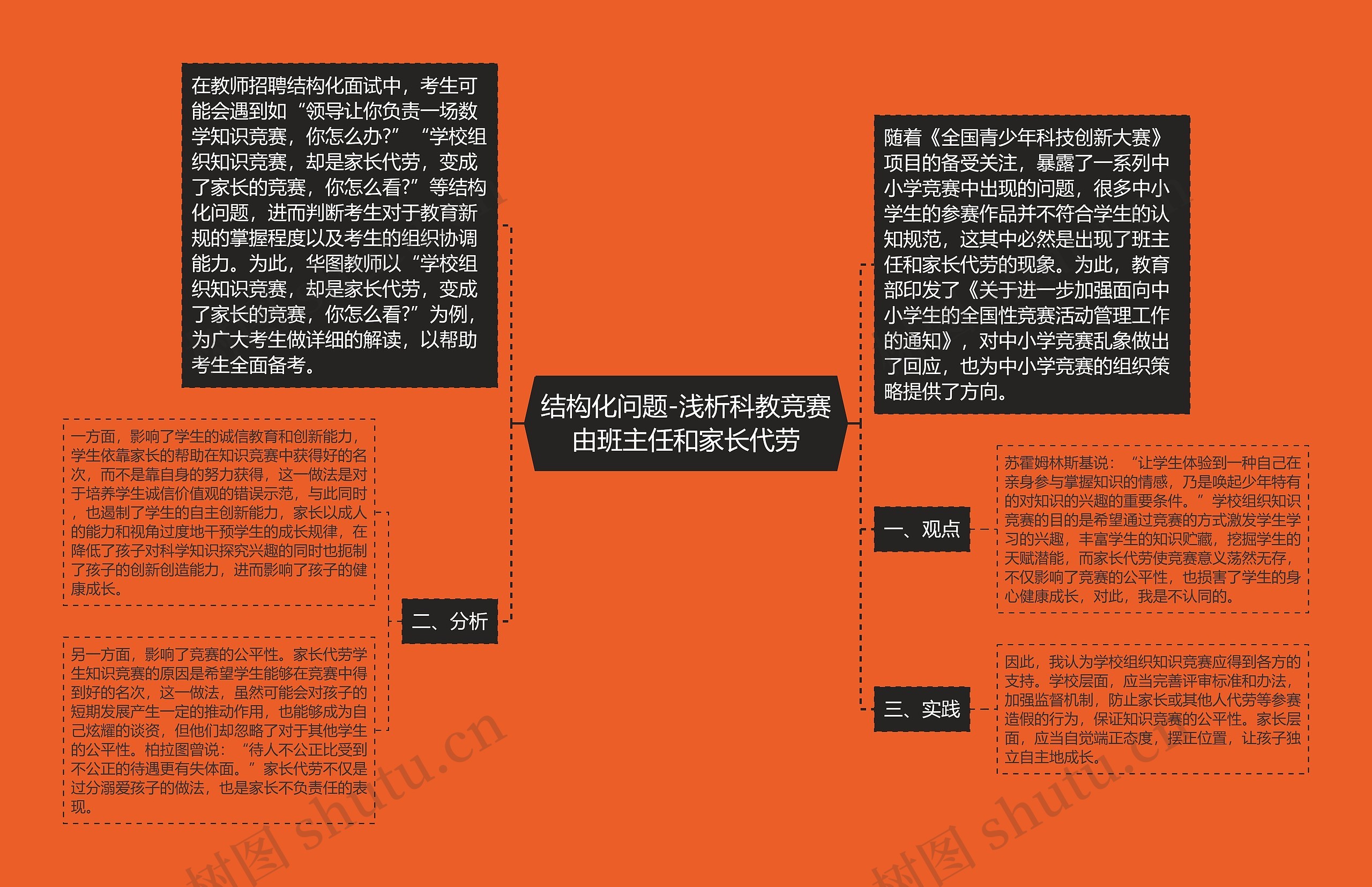 结构化问题-浅析科教竞赛由班主任和家长代劳