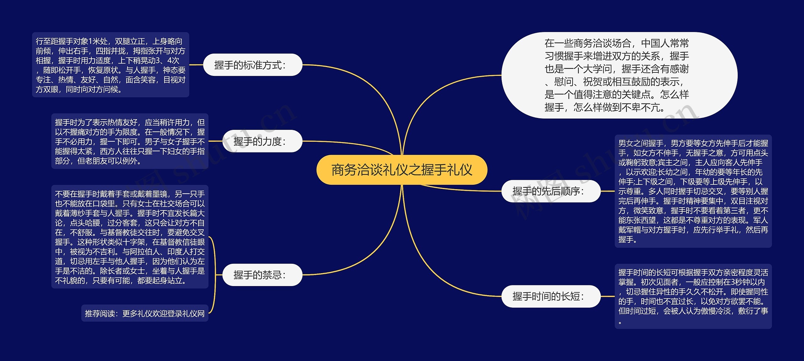 商务洽谈礼仪之握手礼仪