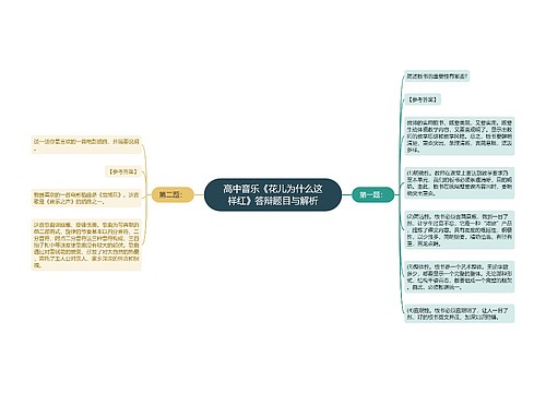 高中音乐《花儿为什么这样红》答辩题目与解析