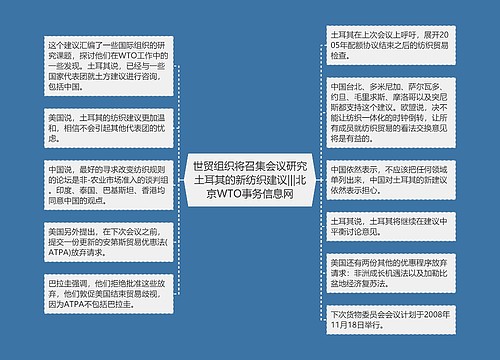 世贸组织将召集会议研究土耳其的新纺织建议|||北京WTO事务信息网