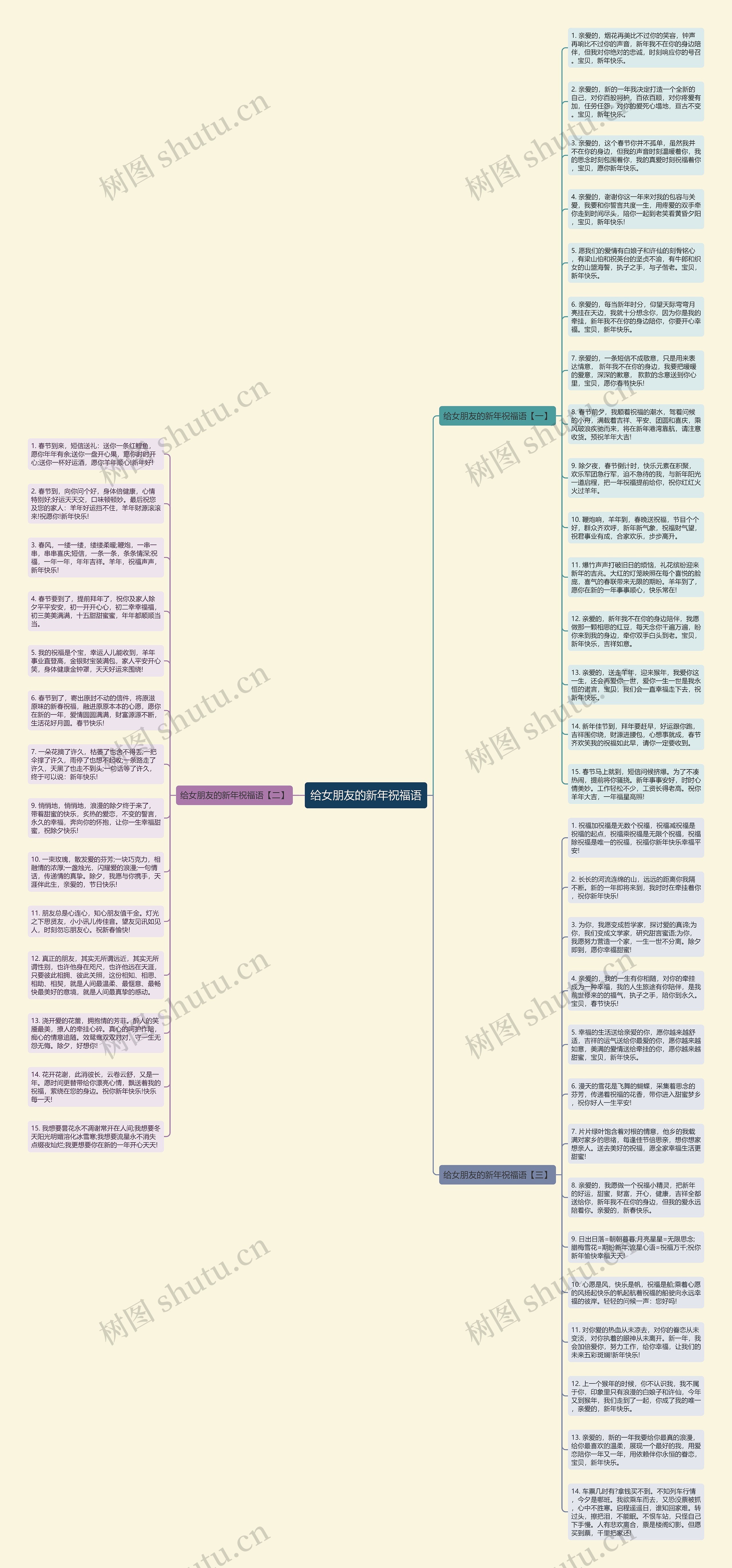 给女朋友的新年祝福语思维导图