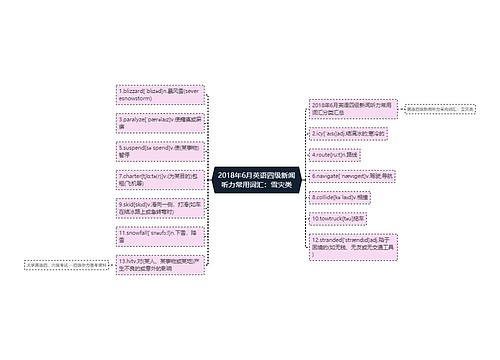 2018年6月英语四级新闻听力常用词汇：雪灾类