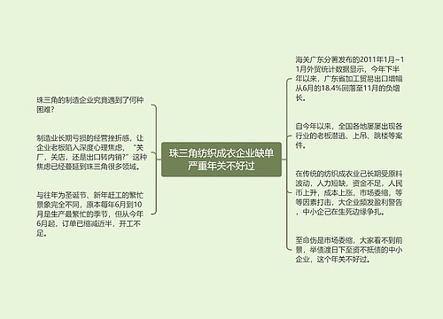 珠三角纺织成衣企业缺单严重年关不好过