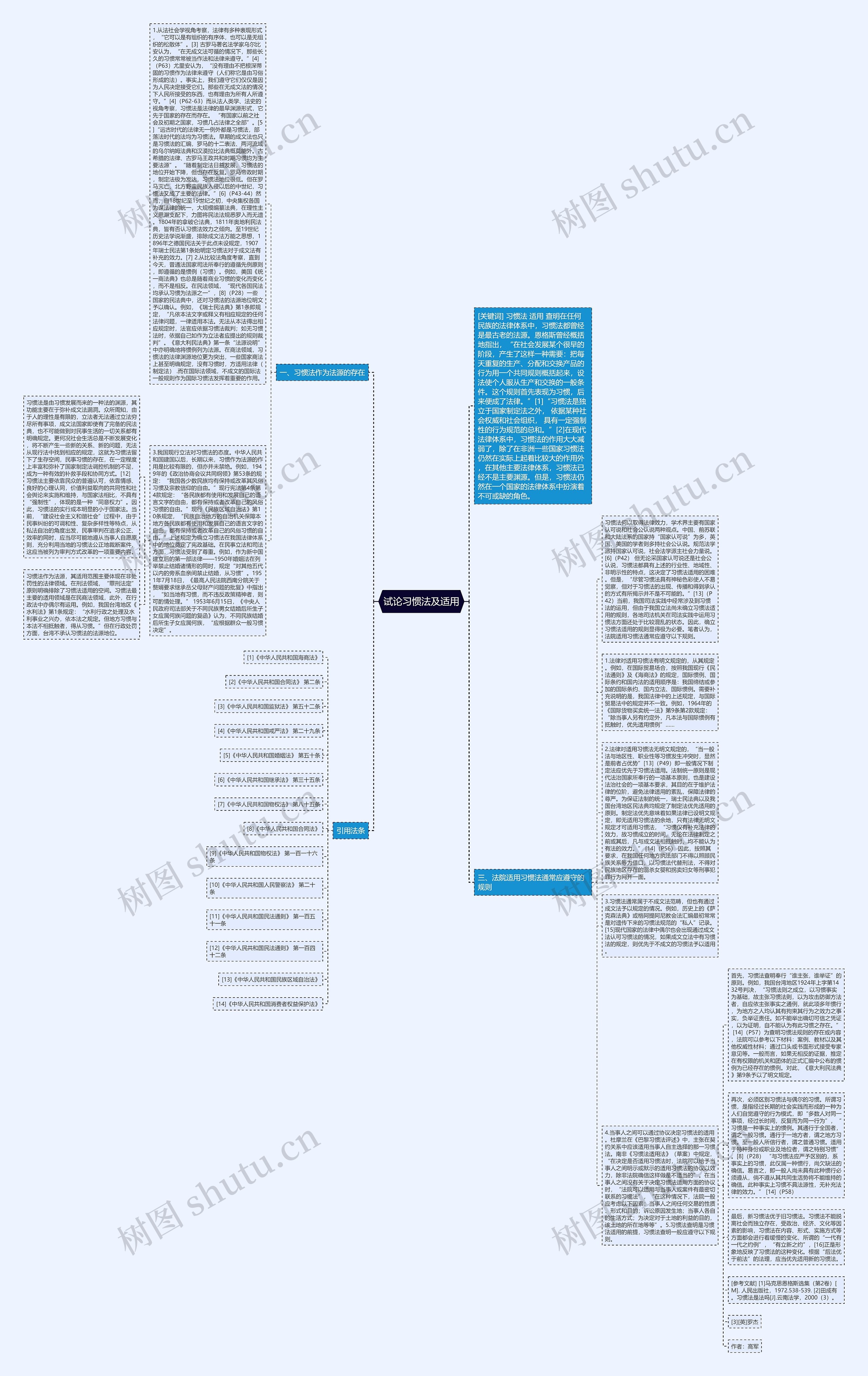 试论习惯法及适用思维导图