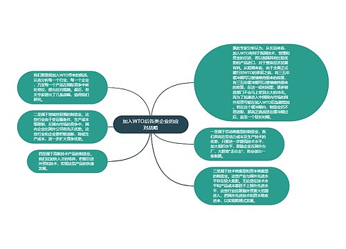 加入WTO后各类企业的应对战略