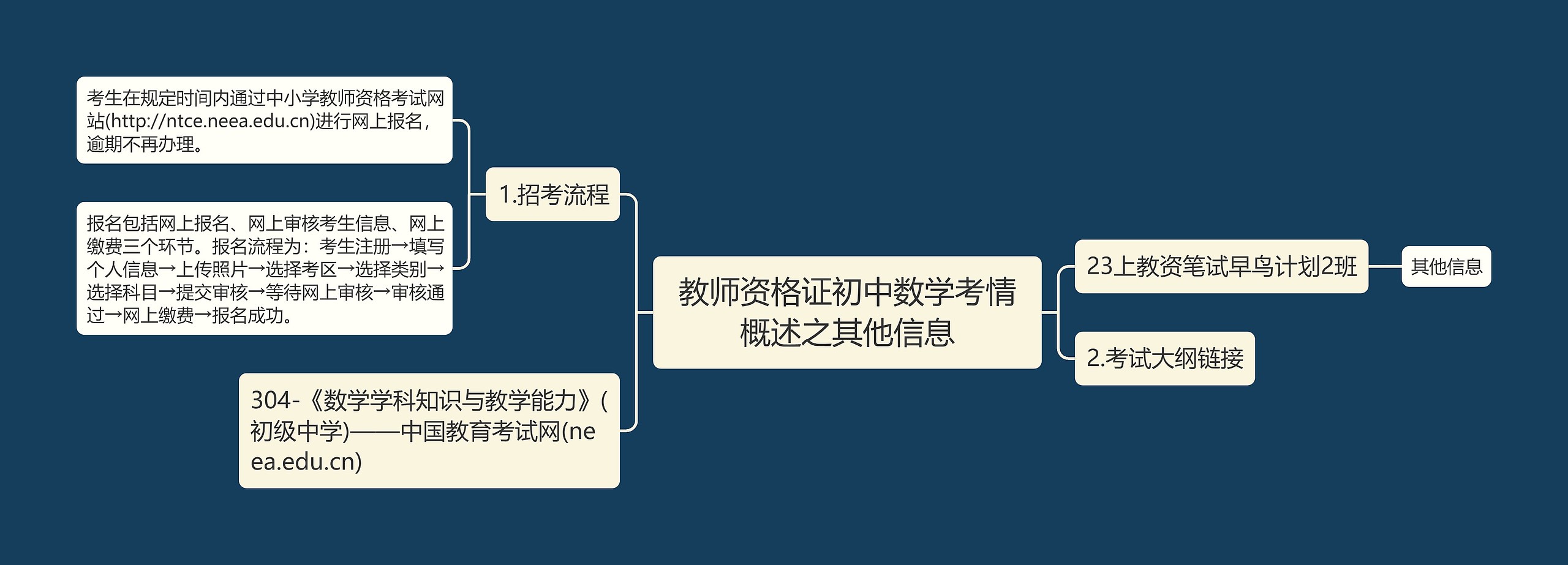 教师资格证初中数学考情概述之其他信息