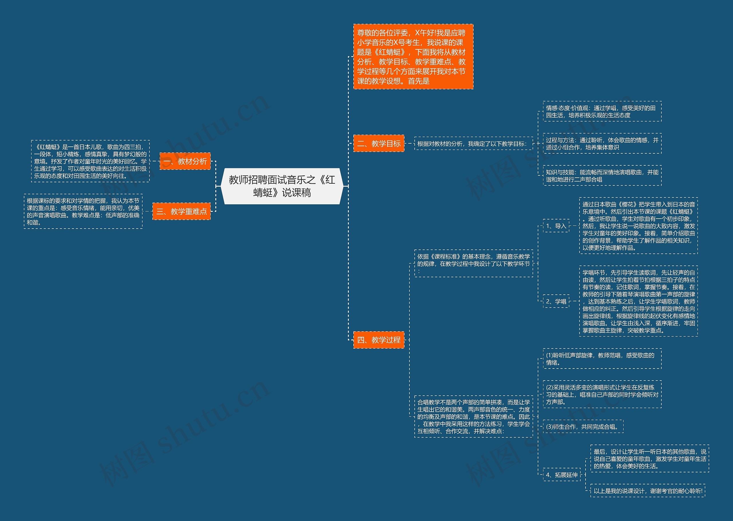 教师招聘面试音乐之《红蜻蜓》说课稿思维导图