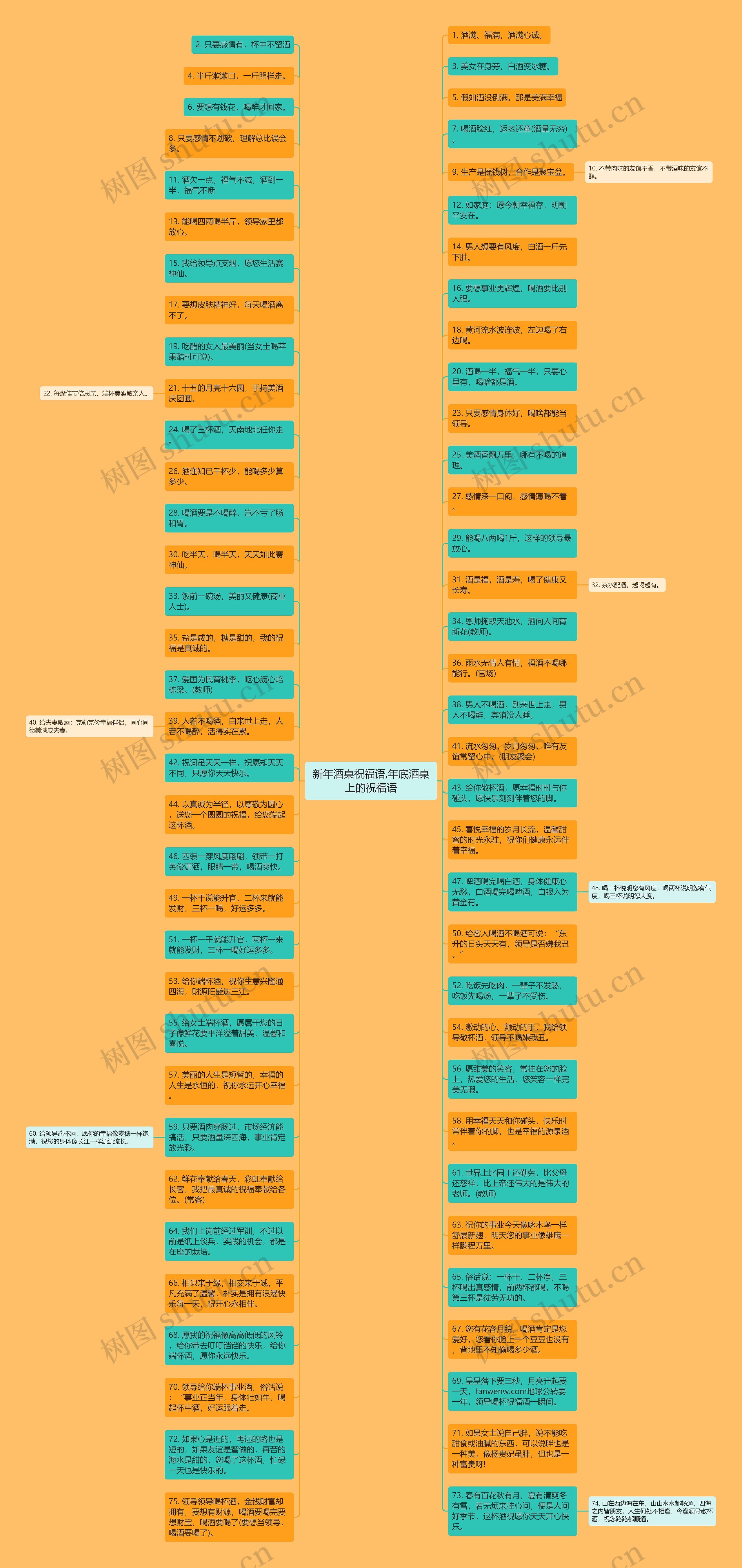 新年酒桌祝福语,年底酒桌上的祝福语思维导图