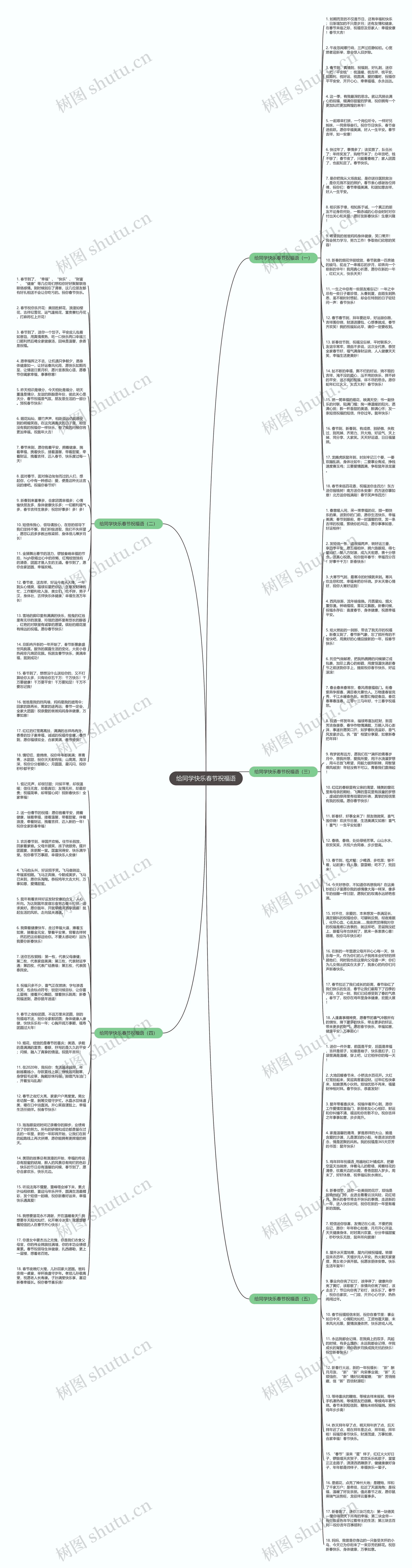 给同学快乐春节祝福语思维导图