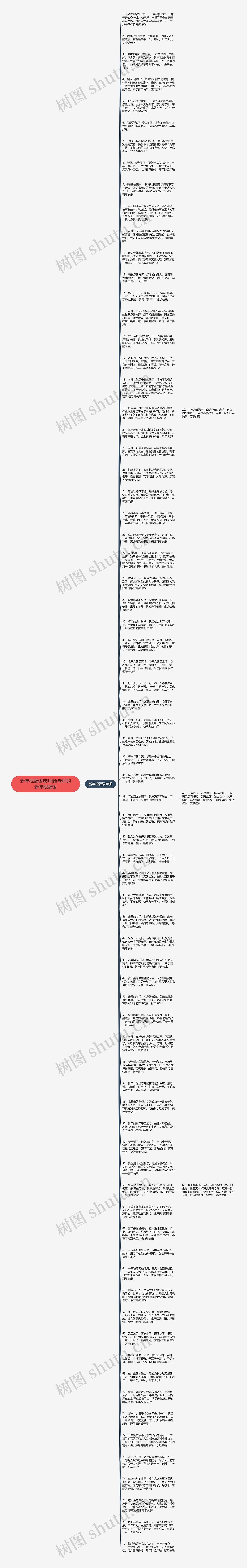 新年祝福语老师|给老师的新年祝福语思维导图