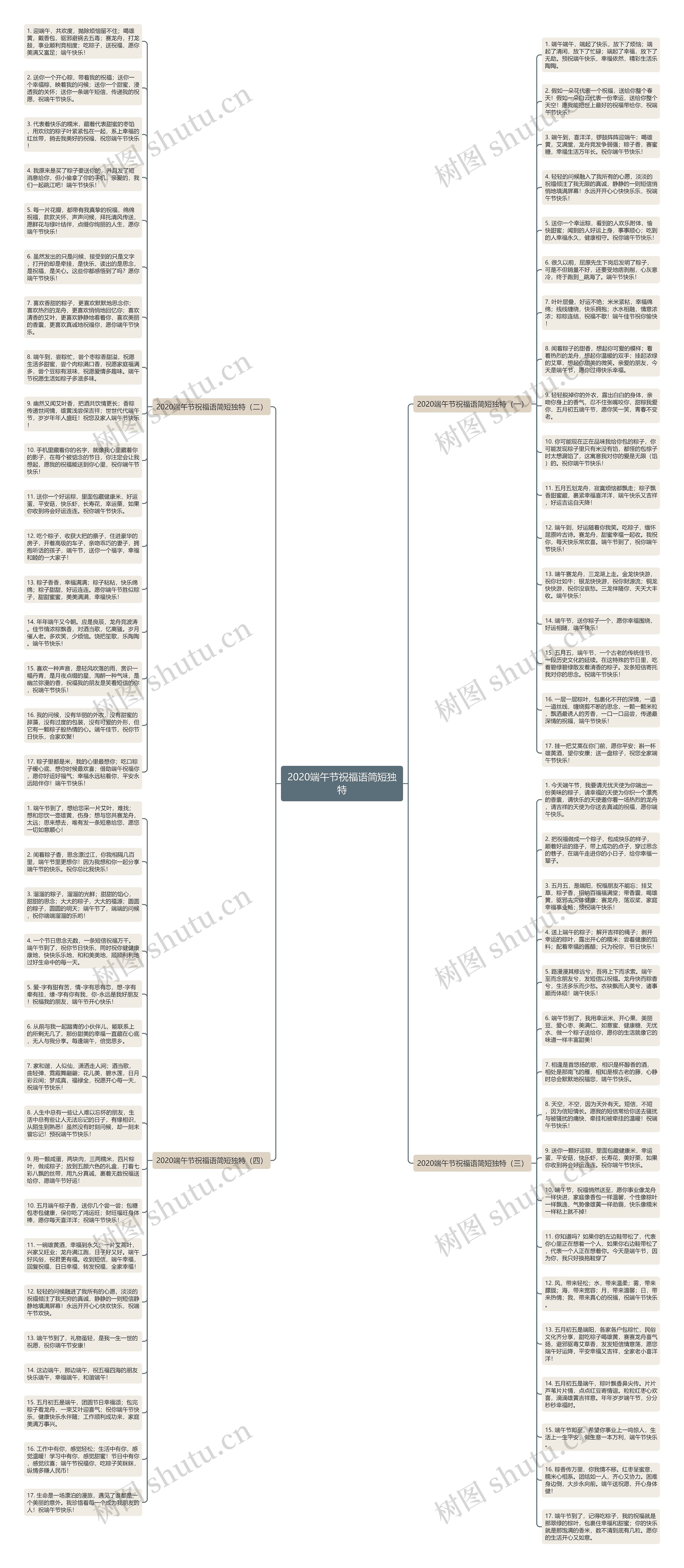 2020端午节祝福语简短独特思维导图
