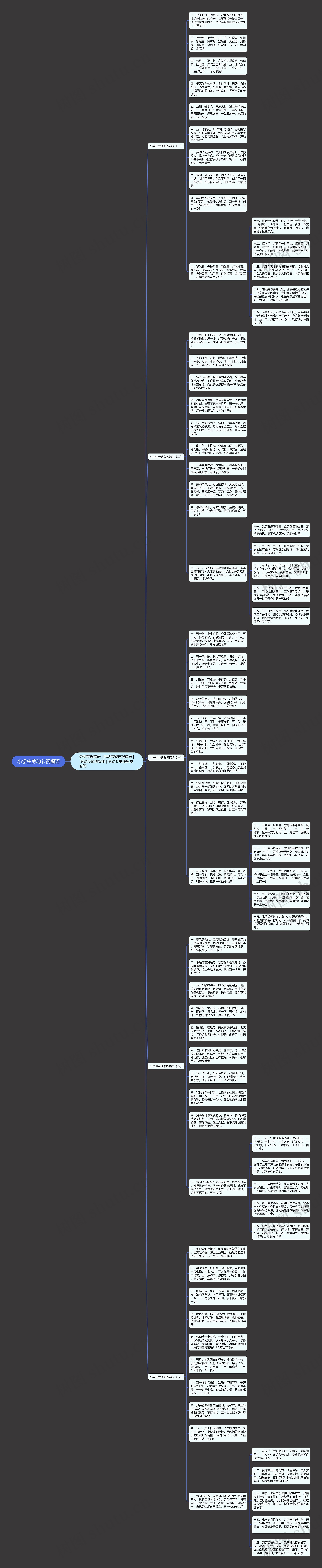 小学生劳动节祝福语思维导图