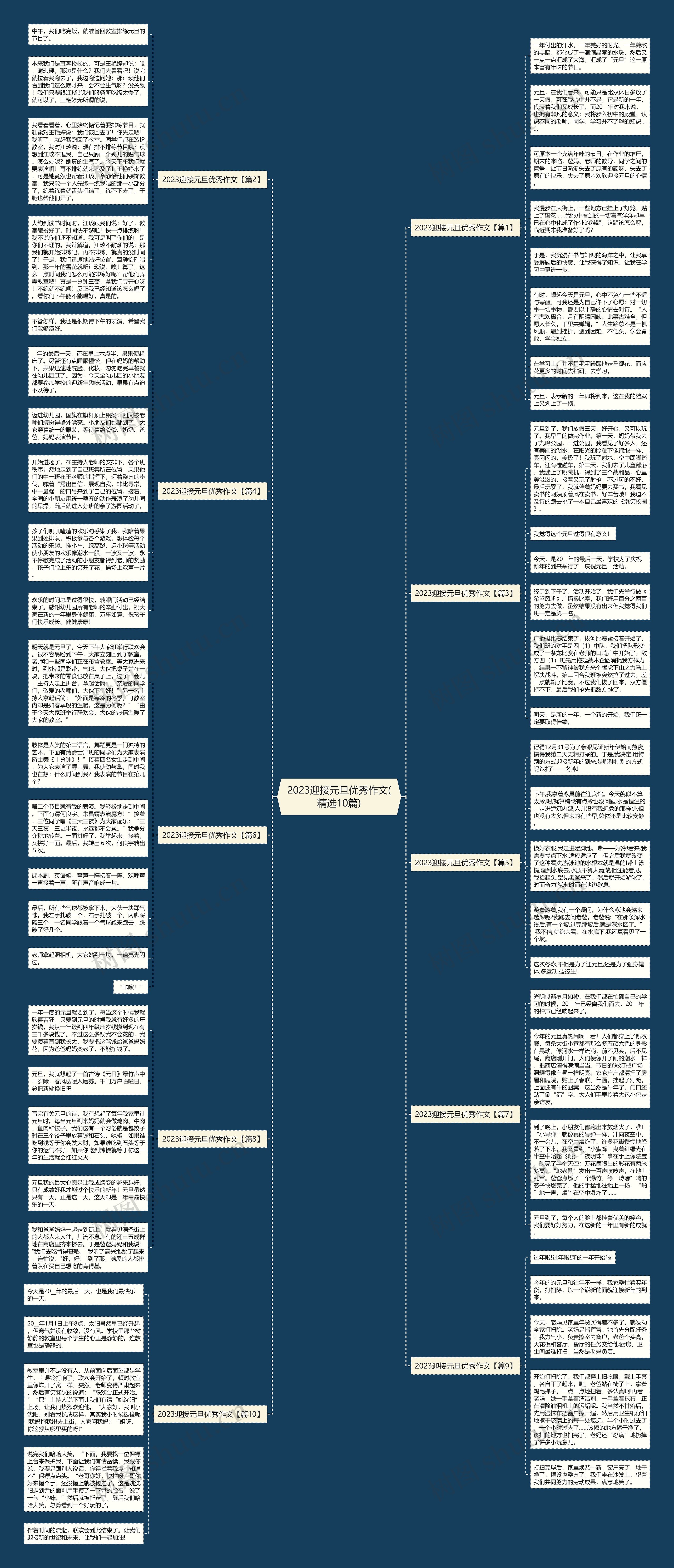 2023迎接元旦优秀作文(精选10篇)思维导图