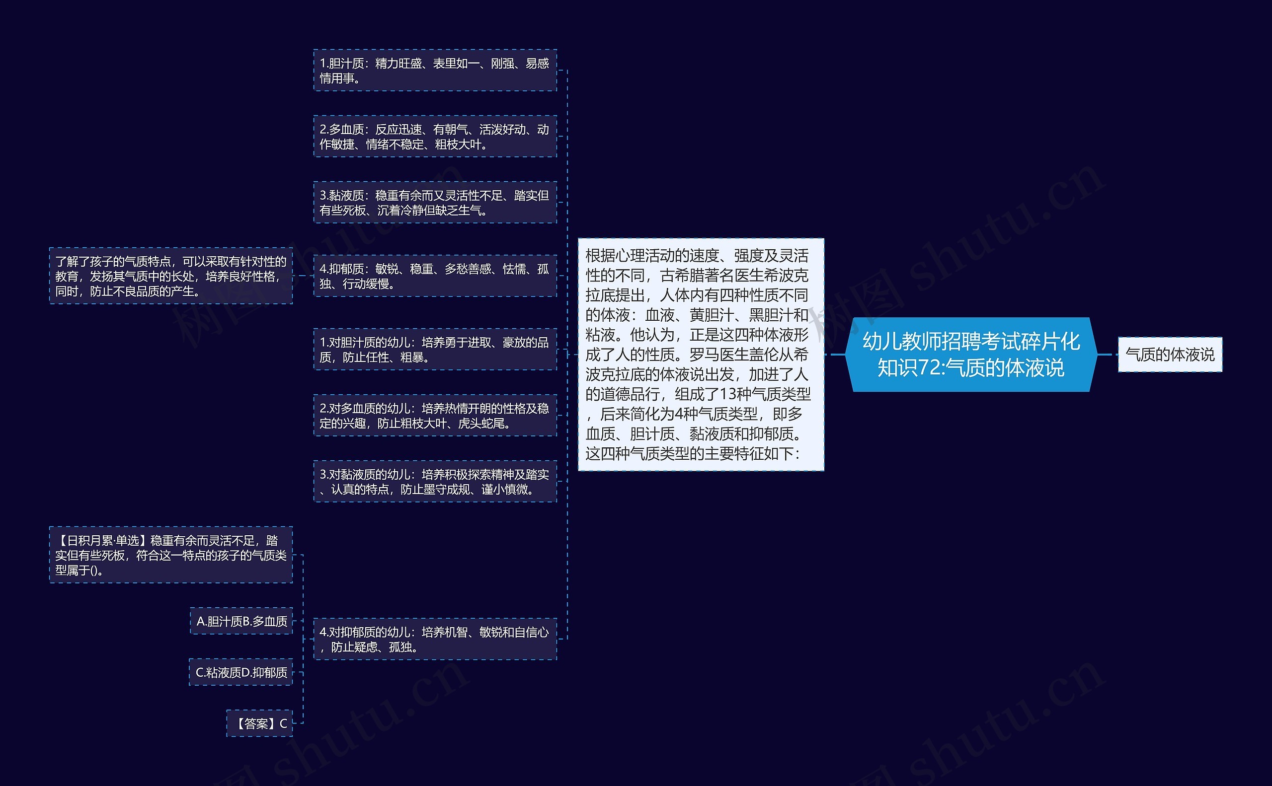 幼儿教师招聘考试碎片化知识72:气质的体液说