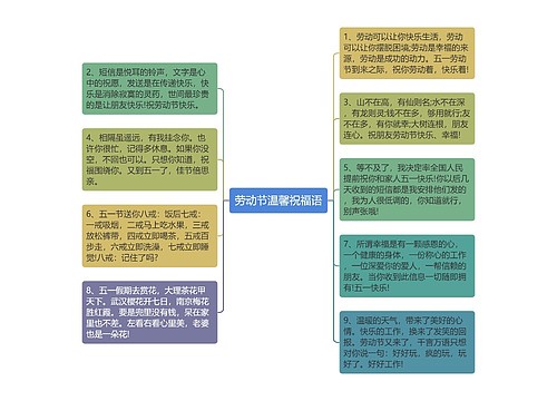 劳动节温馨祝福语思维导图