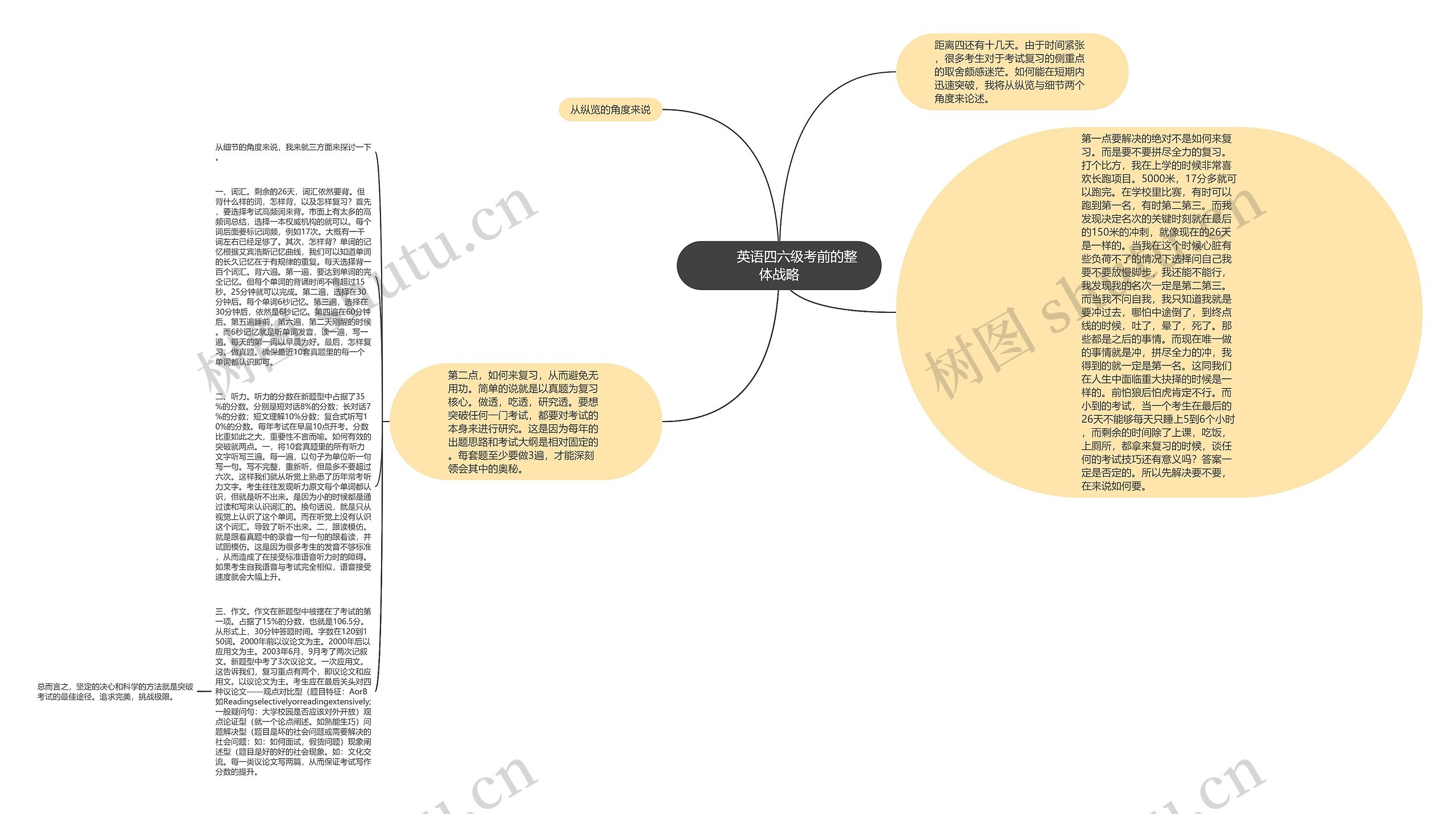         	英语四六级考前的整体战略