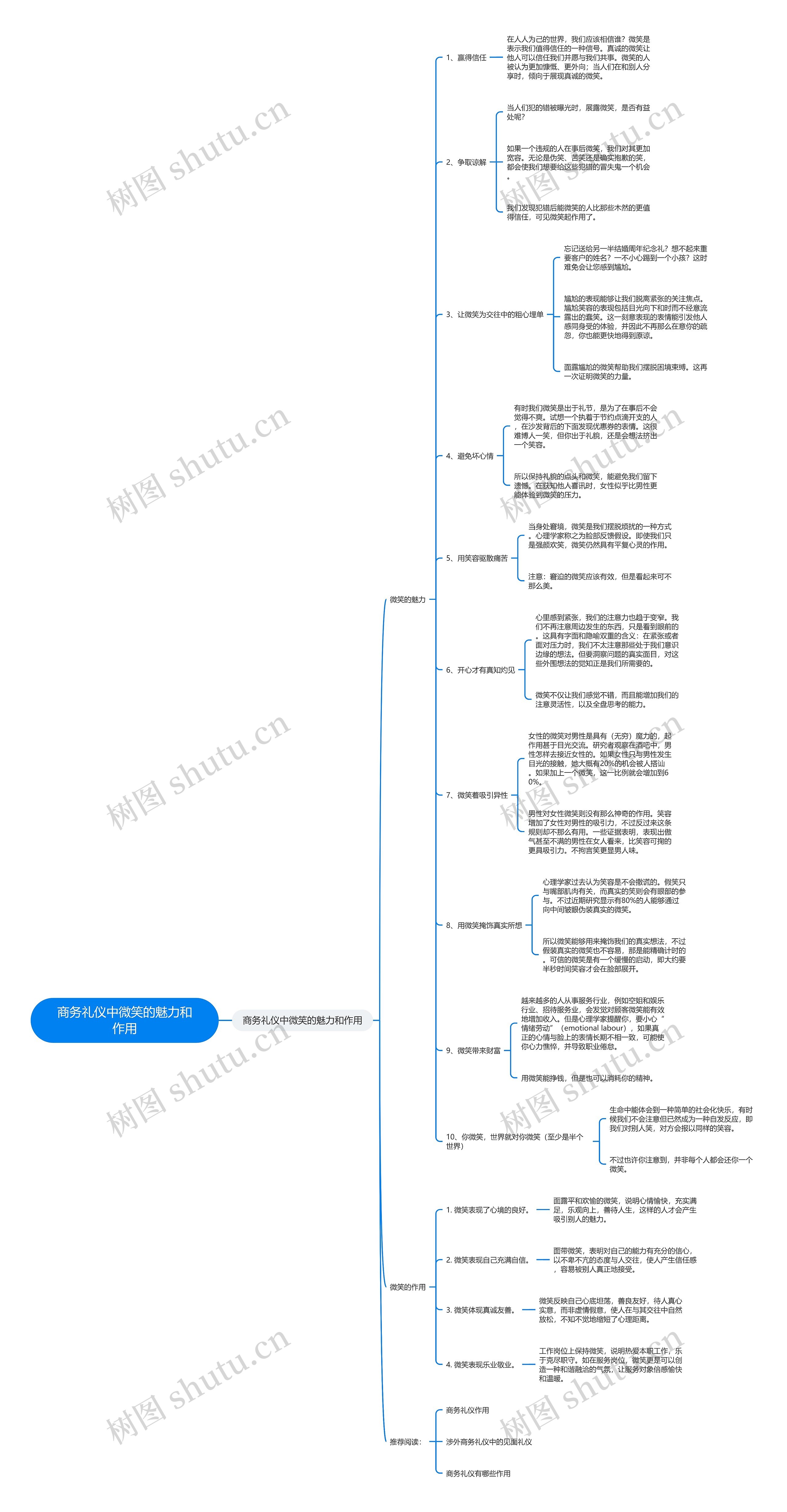 商务礼仪中微笑的魅力和作用思维导图