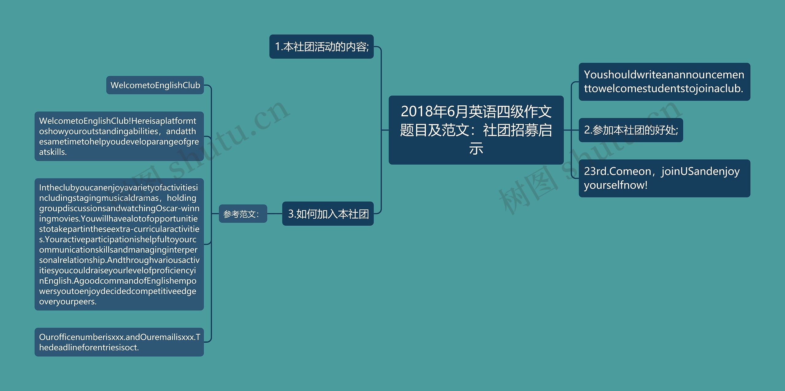 2018年6月英语四级作文题目及范文：社团招募启示