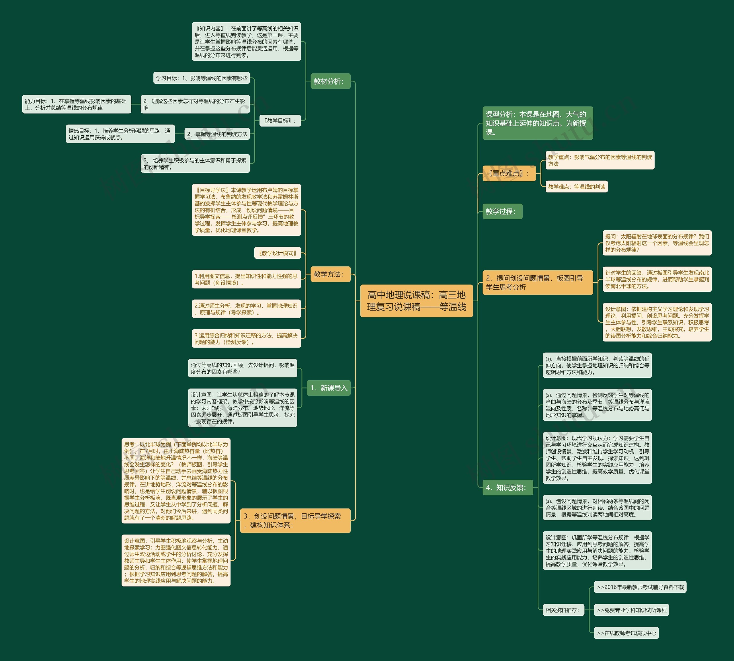 高中地理说课稿：高三地理复习说课稿——等温线思维导图