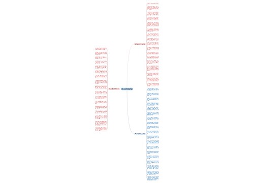 愚人节幽默祝福语大全思维导图