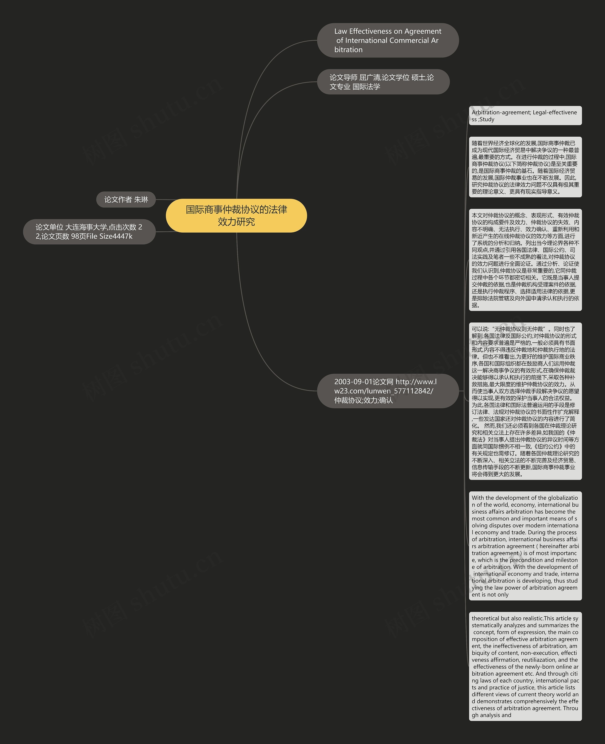 国际商事仲裁协议的法律效力研究思维导图