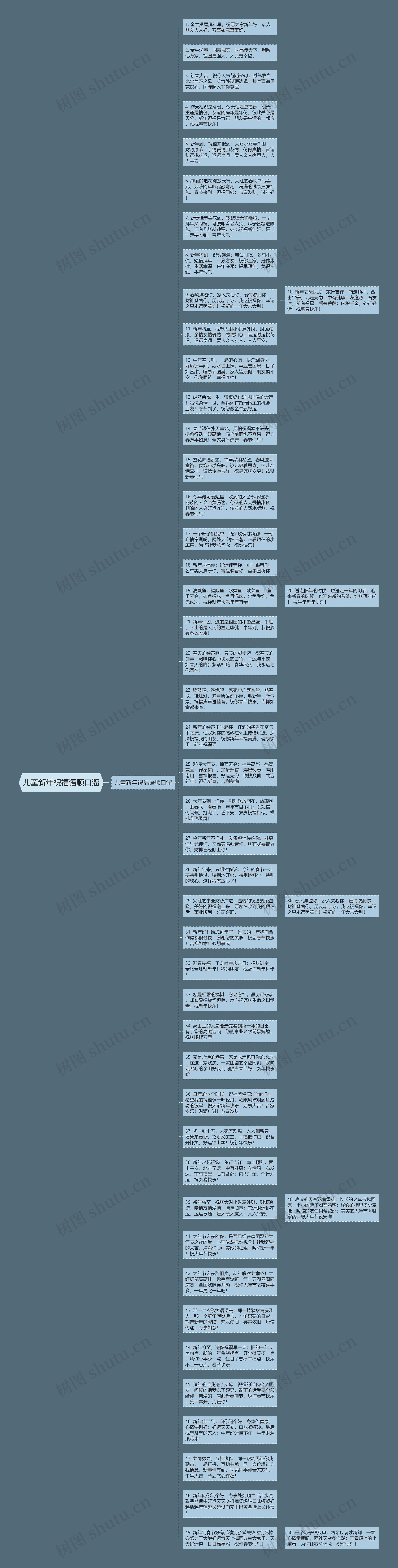 儿童新年祝福语顺口溜思维导图