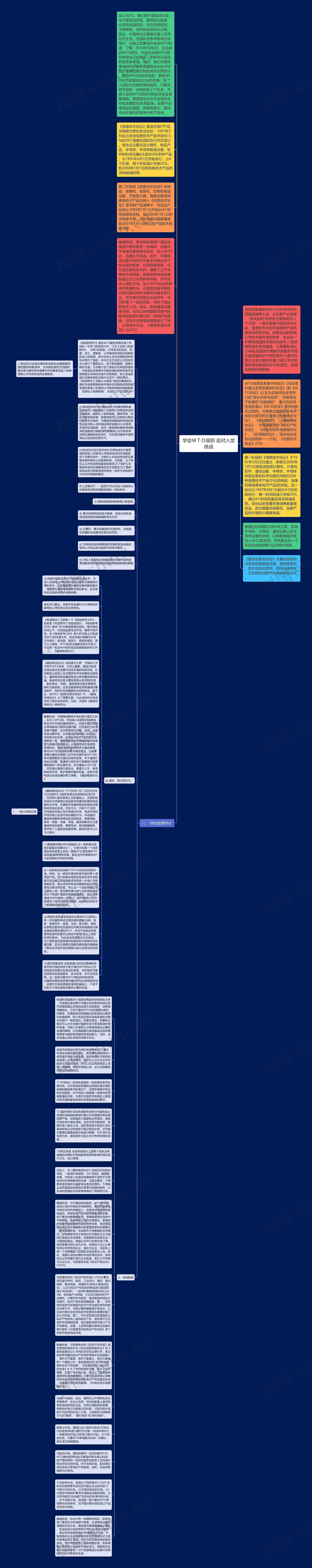 学会ＷＴＯ规则 应对入世挑战