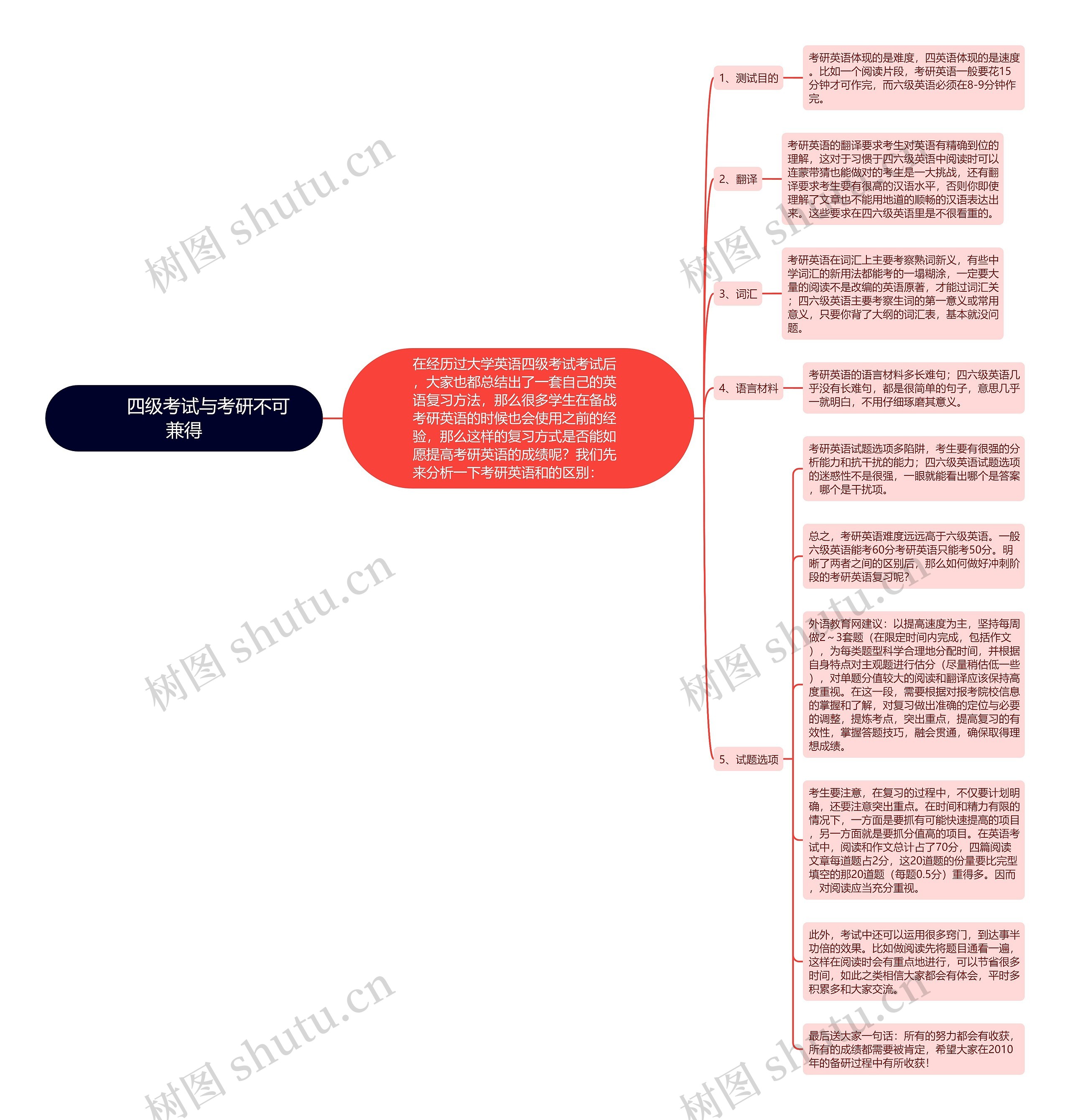         	四级考试与考研不可兼得