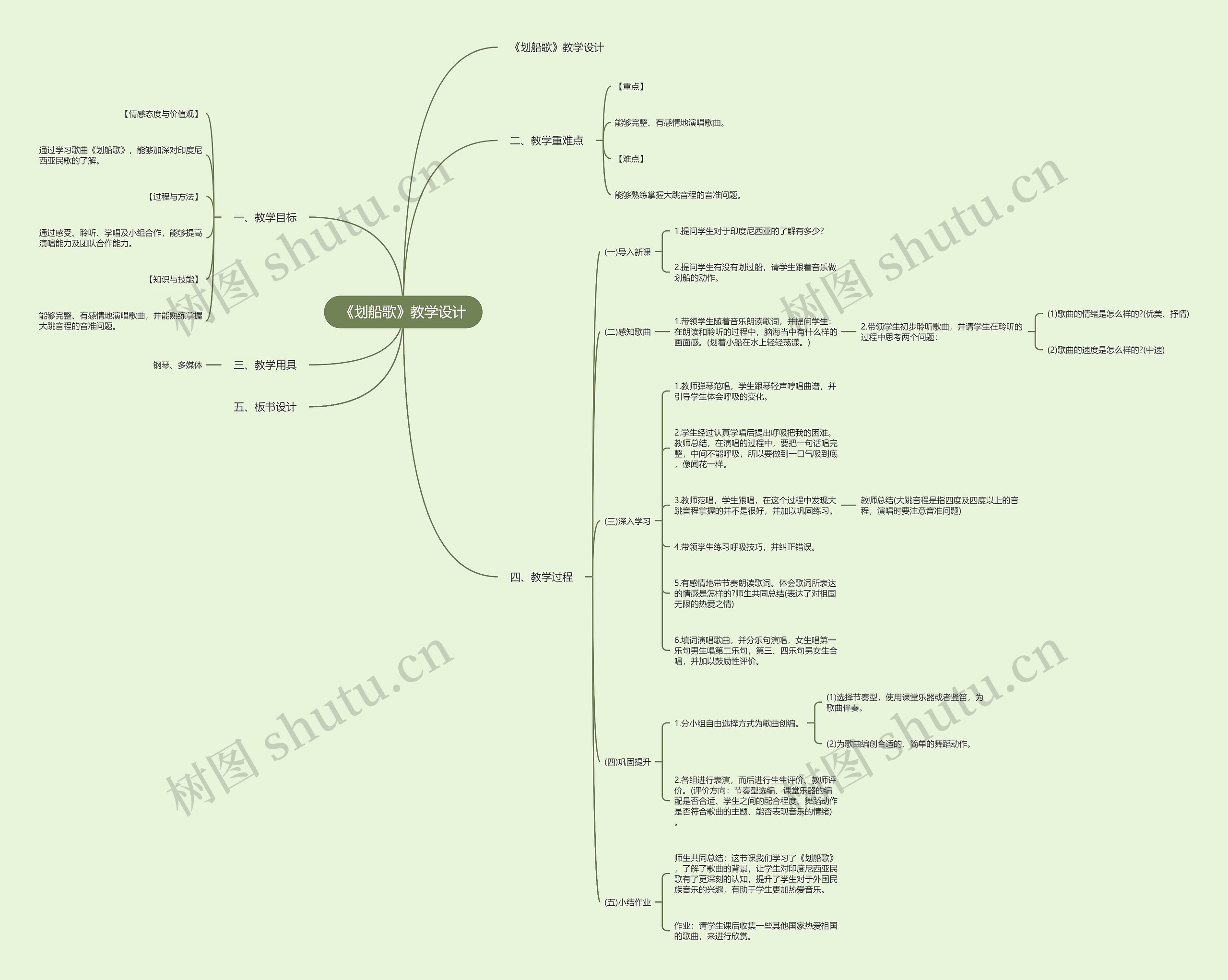 《划船歌》教学设计思维导图