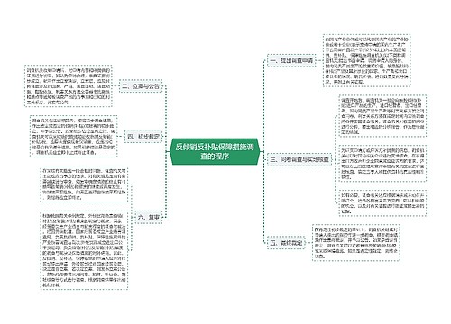 反倾销反补贴保障措施调查的程序