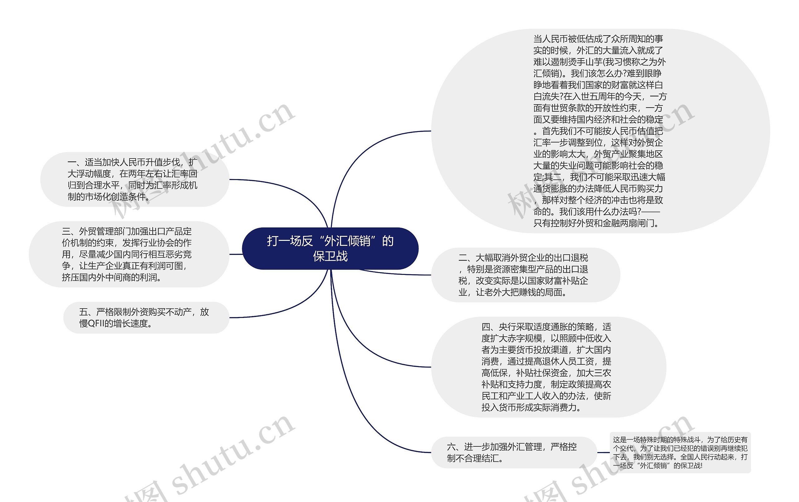 打一场反“外汇倾销”的保卫战思维导图