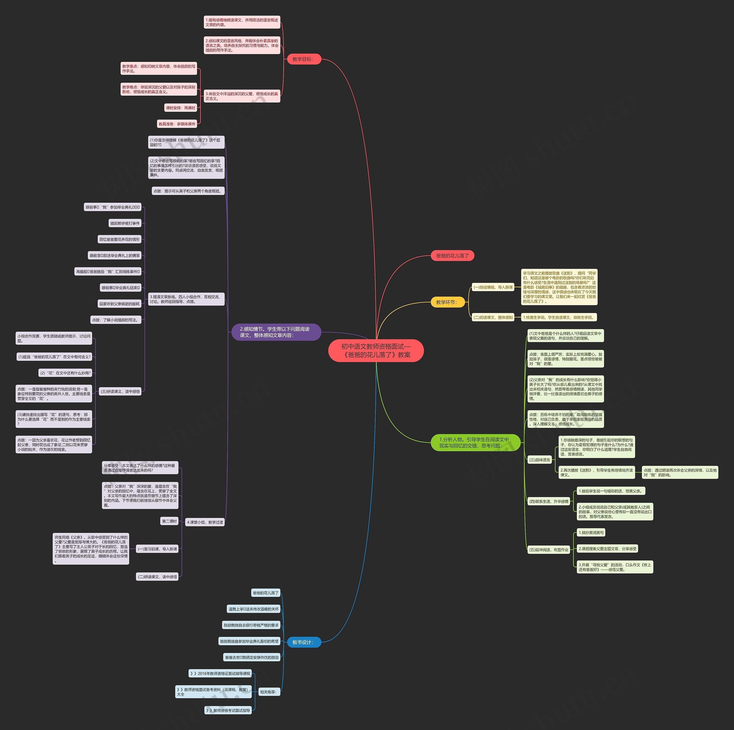 初中语文教师资格面试—《爸爸的花儿落了》教案思维导图