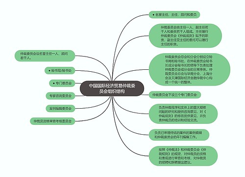 中国国际经济贸易仲裁委员会组织结构