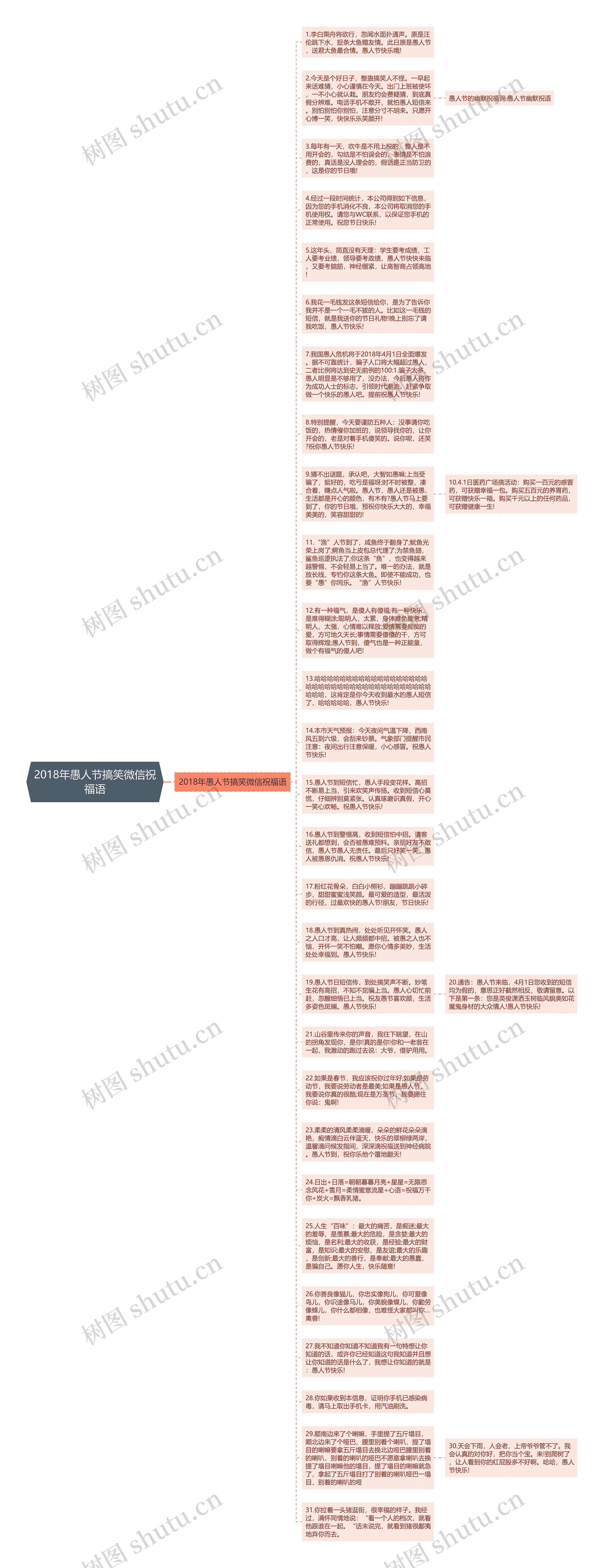 2018年愚人节搞笑微信祝福语思维导图