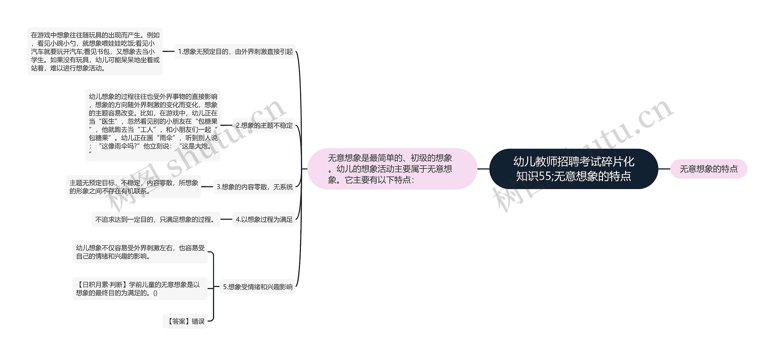 幼儿教师招聘考试碎片化知识55;无意想象的特点