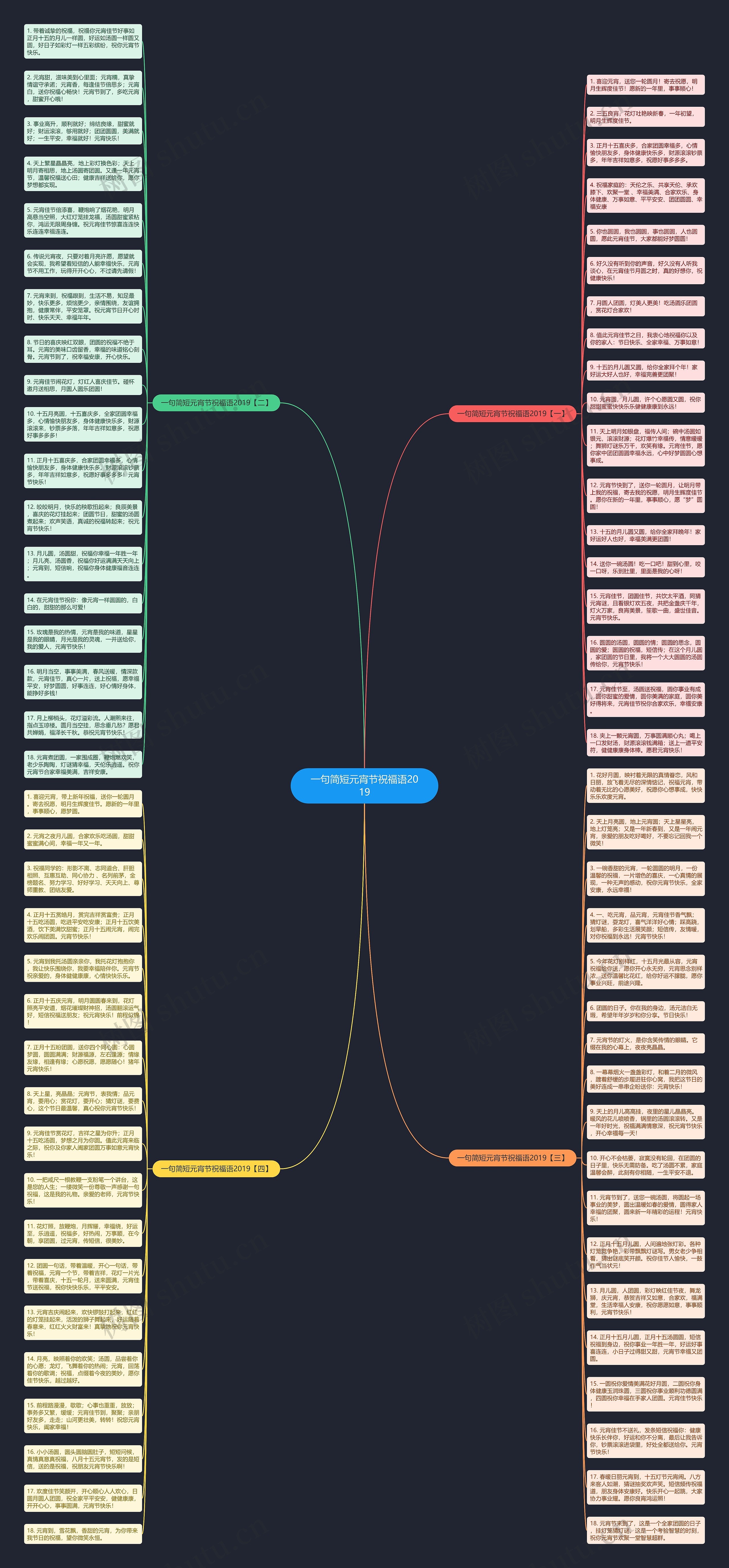 一句简短元宵节祝福语2019思维导图