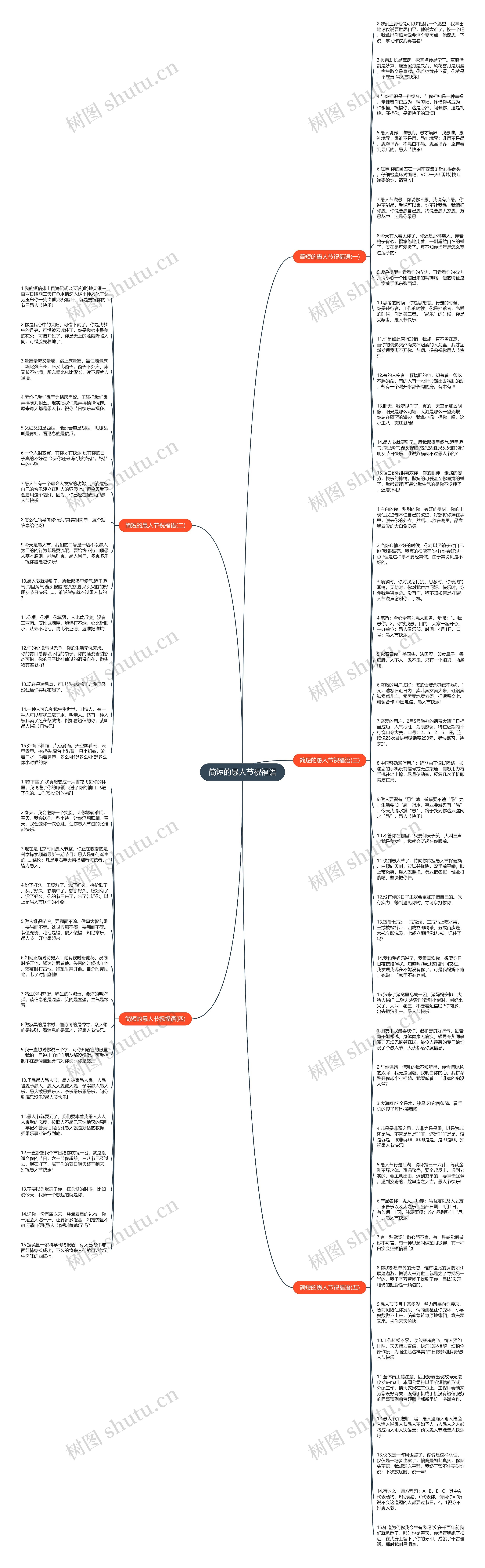 简短的愚人节祝福语思维导图高清图 简短的愚人节祝福语思维导图