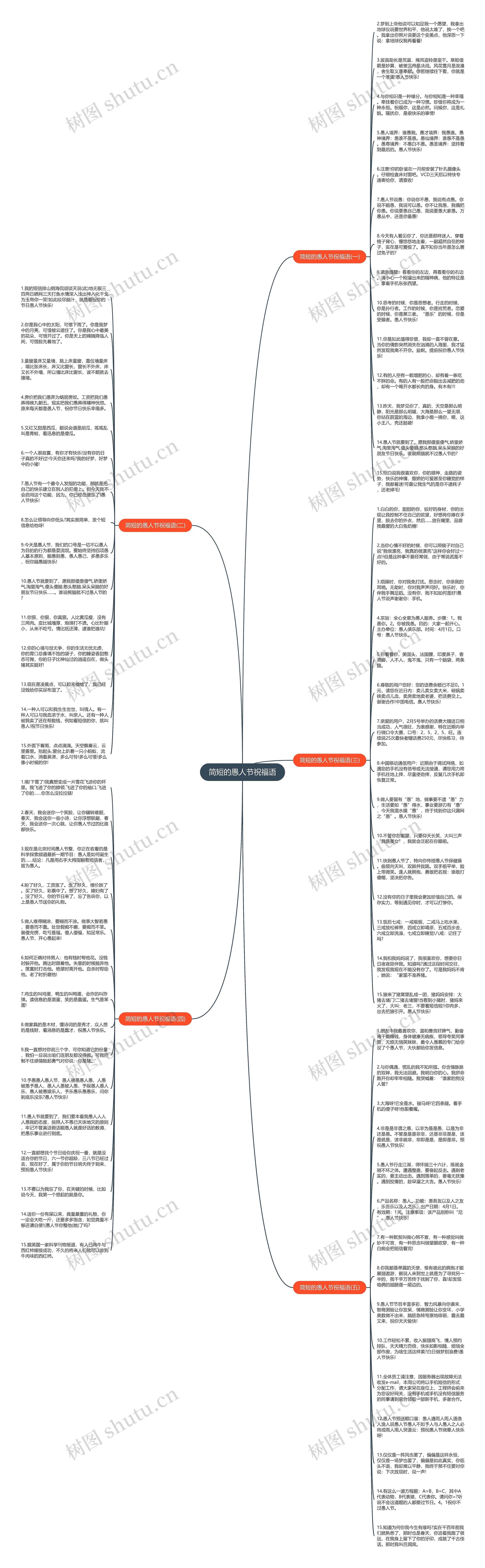 简短的愚人节祝福语思维导图