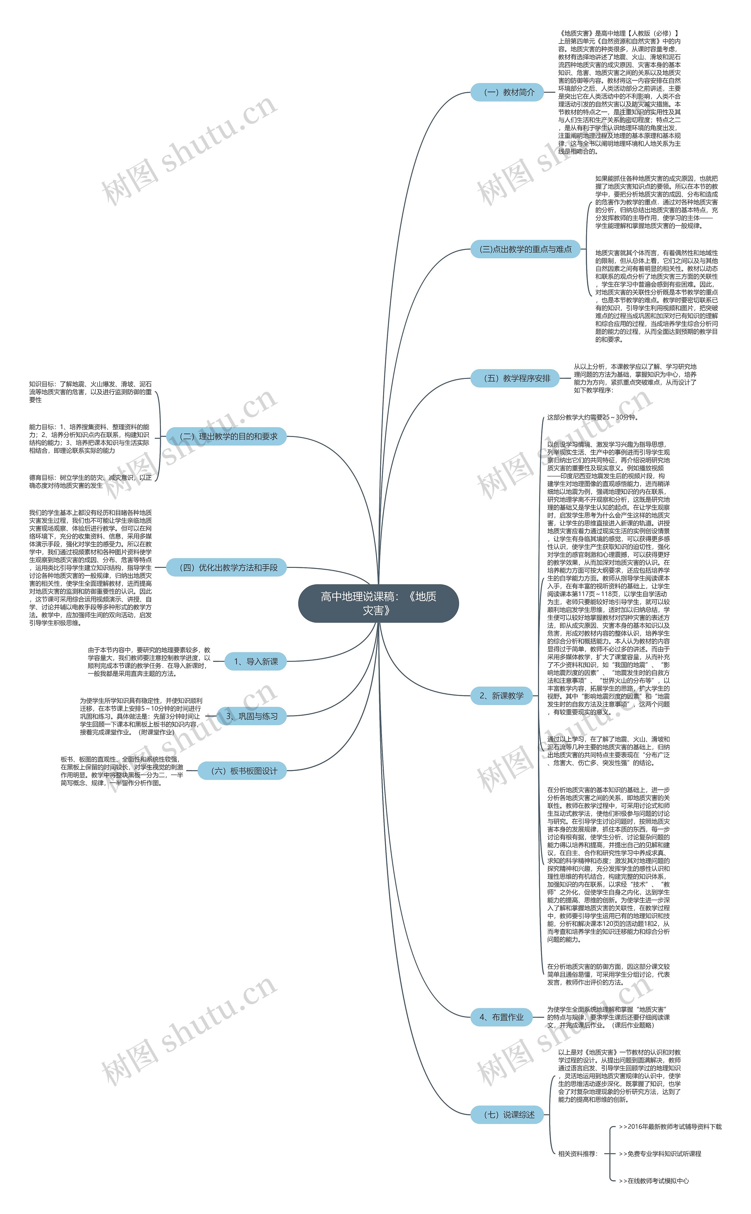 高中地理说课稿：《地质灾害》思维导图