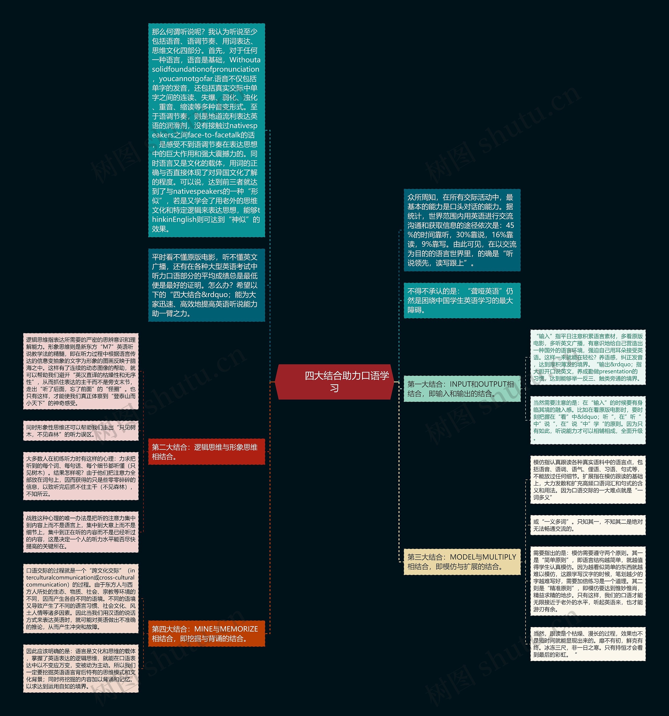         	四大结合助力口语学习思维导图