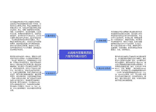         	从阅卷方面看英语四六级写作高分技巧