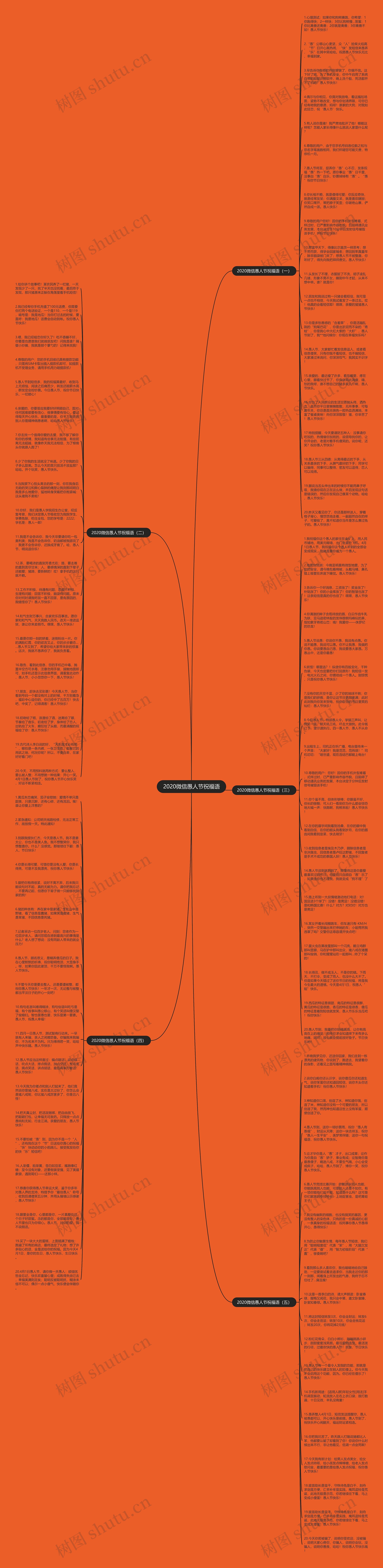 2020微信愚人节祝福语思维导图
