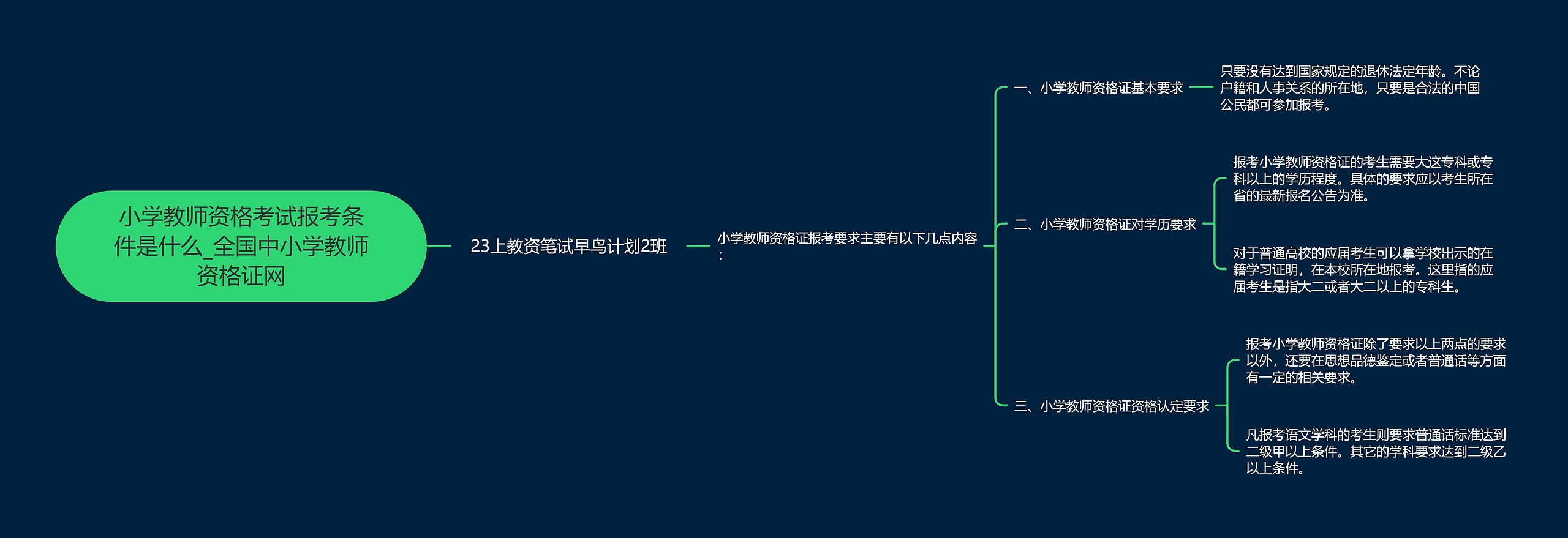 小学教师资格考试报考条件是什么_全国中小学教师资格证网思维导图